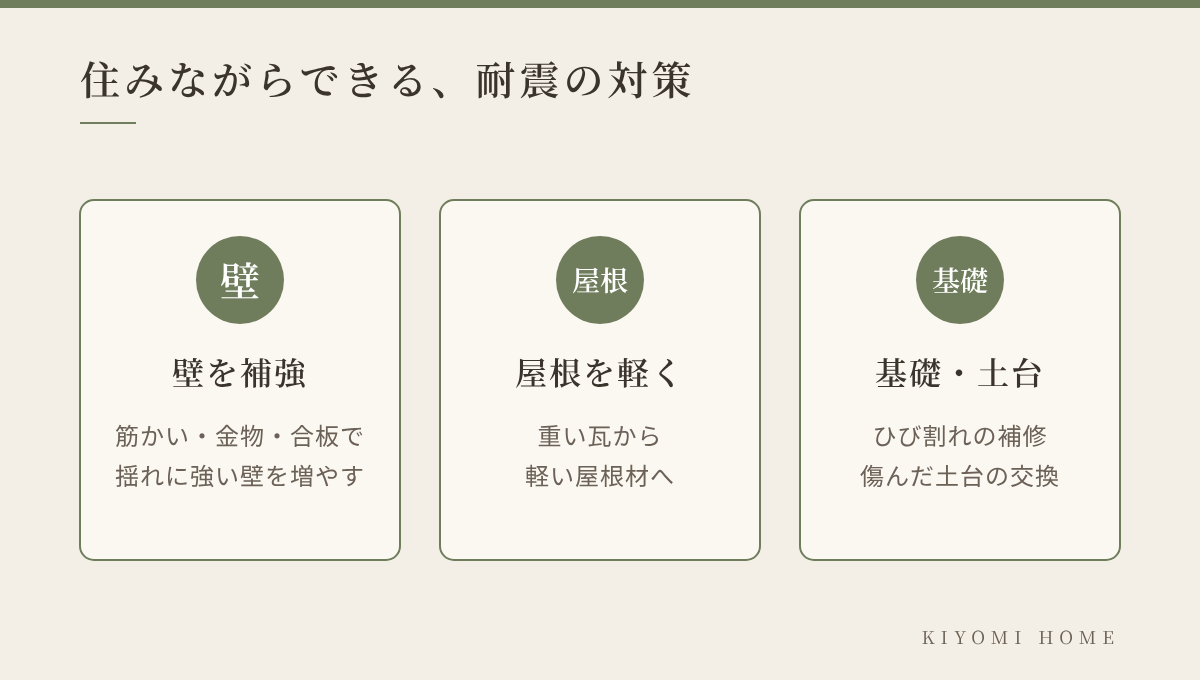 住みながらできる耐震の対策：壁を補強、屋根を軽く、基礎・土台の補修